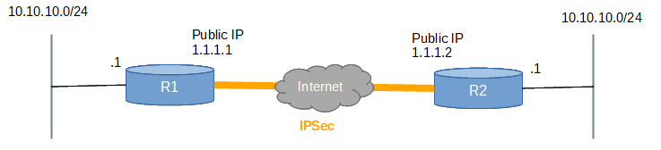 IPSec VPN Image