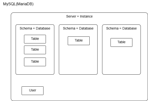 middleware:db:schema-mysql.png