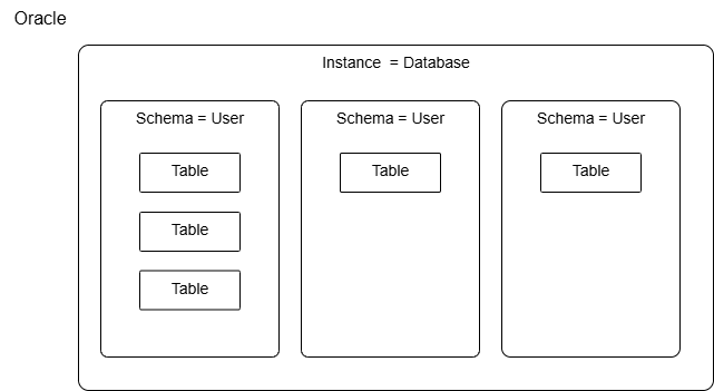 middleware:db:schema-oracle.png