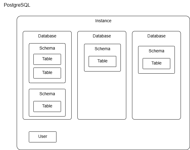 middleware:db:schema-postgresql.png