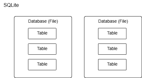middleware:db:schema-sqlite.png